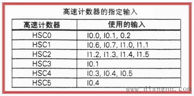 溫州plc培訓(xùn)